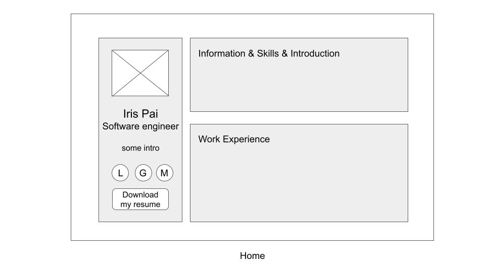 Wireframe home